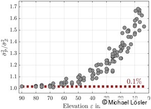 Model Selection in Surface Analysis Using the Likelihood Ratio Test