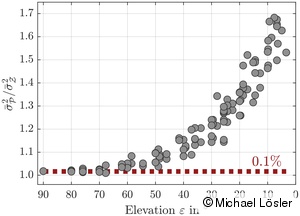 Modellselektion bei der Oberflächenanalyse mittels Likelihood-Quotienten-Test