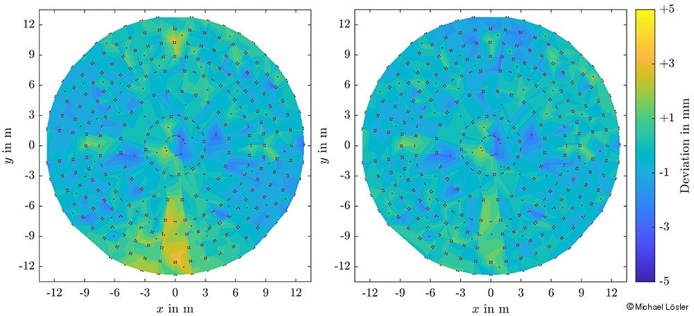 Residuenanalyse der Oberfläche bei Modellierung mittels Paraboloid und Zernike-Polynomen