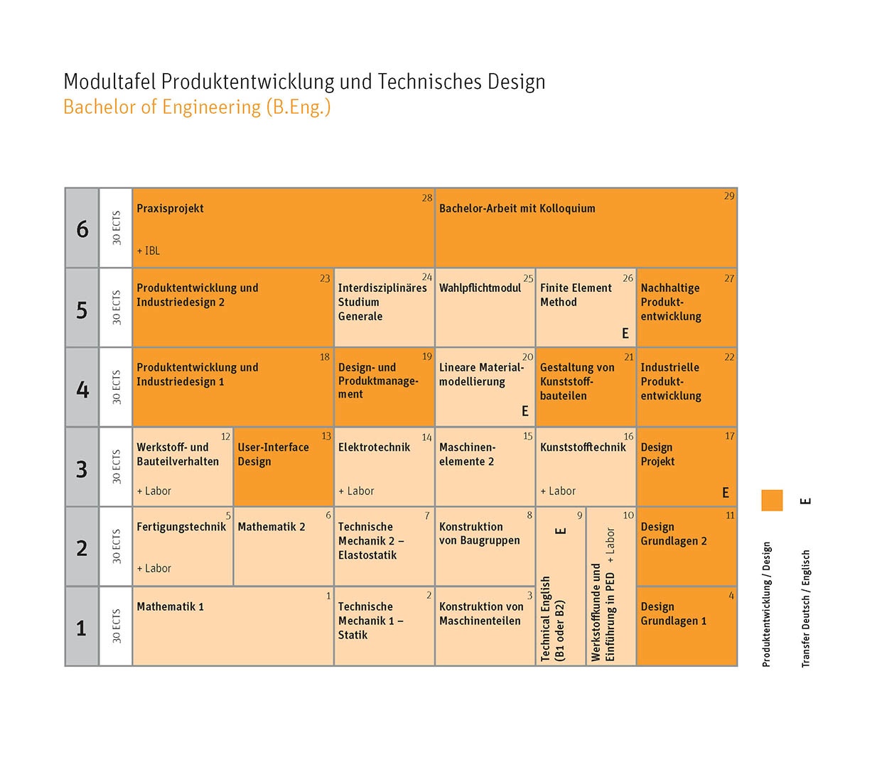 Produktentwicklung Und Technisches Design (B.Eng.) | Frankfurt UAS