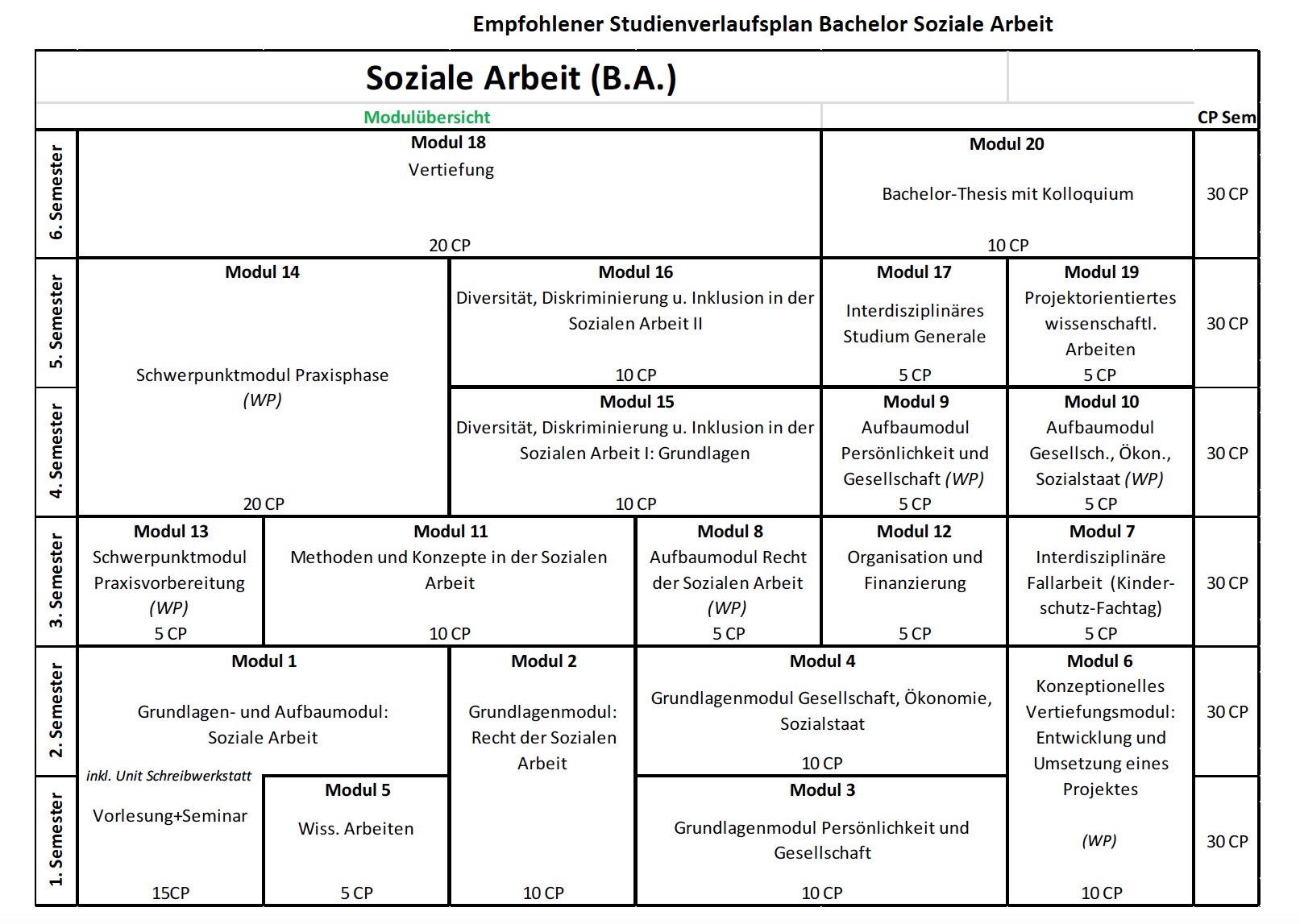 Soziale Arbeit (B.A.) | Frankfurt UAS