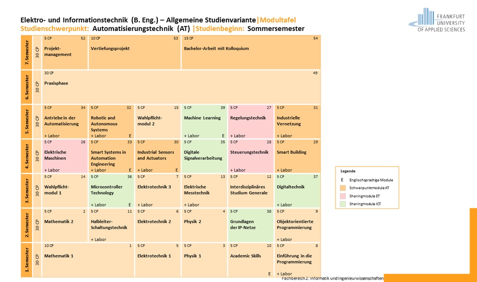 Elektro und Informationstechnik in Frankfurt studieren