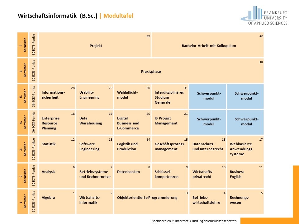 Praxisorientiert Wirtschaftsinformatik In Frankfurt Studieren ...